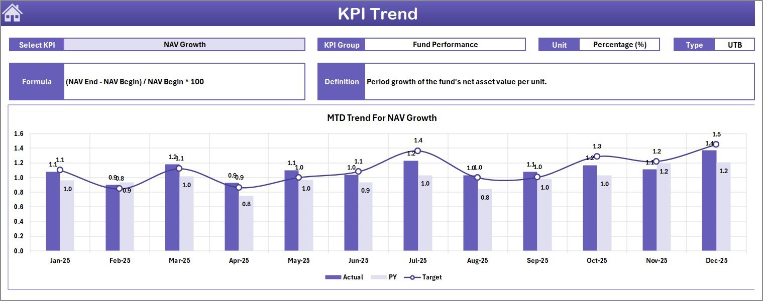 Mutual Funds KPI Dashboard in Excel - KPI Trend Sheet