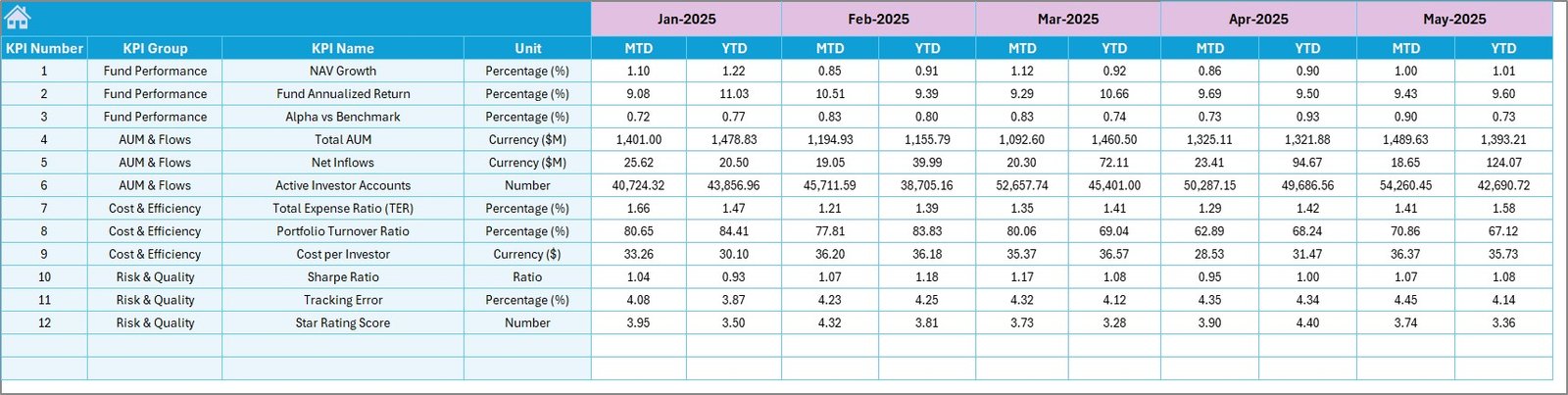 Mutual Funds KPI Dashboard in Excel - Target Number Input Sheet