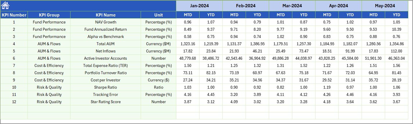 Mutual Funds KPI Dashboard in Excel - Previous Year Number Input Sheet