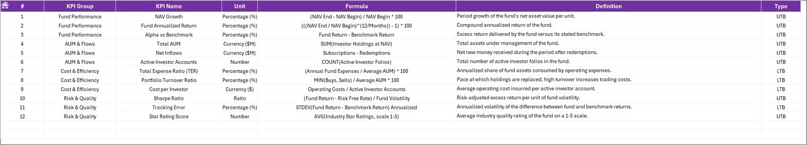 Mutual Funds KPI Dashboard in Excel - KPI Definition Sheet