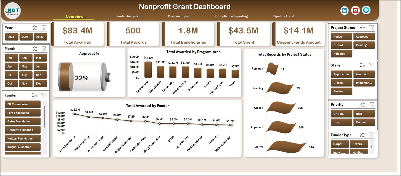 Nonprofit Grant Dashboard in Excel
