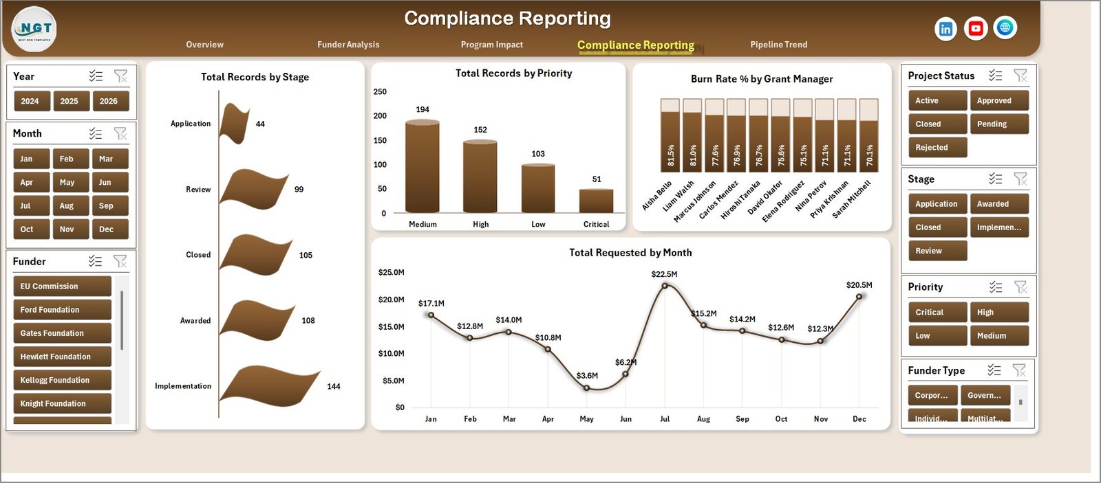 Nonprofit Grant Dashboard in Excel — Compliance Reporting Page