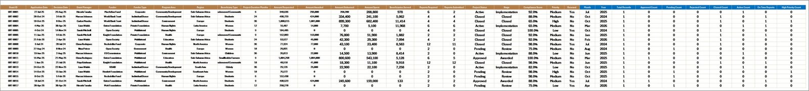 Nonprofit Grant Dashboard in Excel — Data Sheet Tab