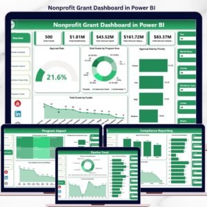 Nonprofit Grant Dashboard in Power BI