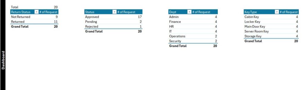 Office Key Access Request Tracker in Excel - Next Gen Templates