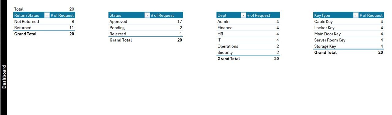 Office Key Access Request Tracker in Excel - Support Sheet