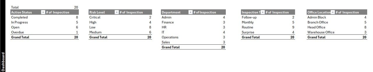 Office Safety Inspection Tracker in Excel - List Sheet