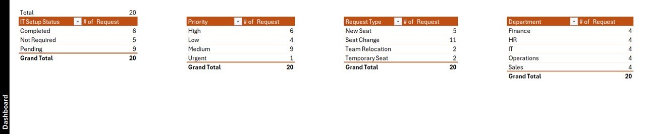 Office Seating Arrangement Request Tracker in Excel - Support Sheet