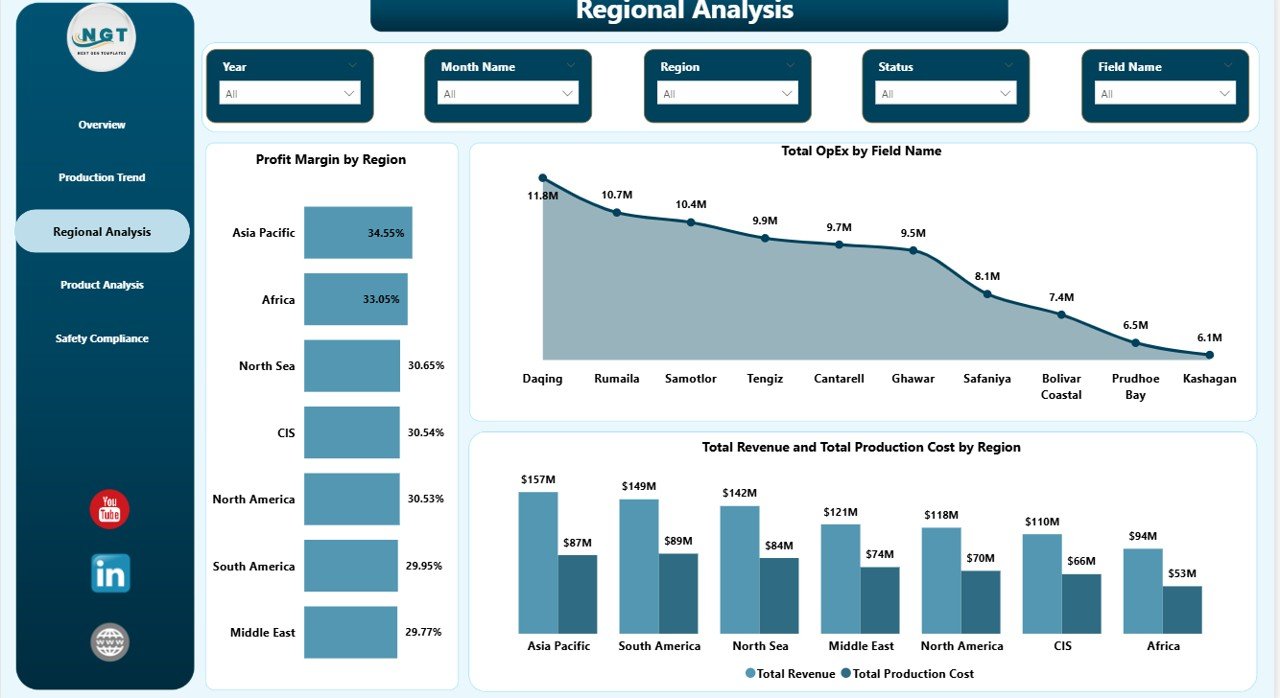 Oil and Gas Analysis Dashboard in Power BI - Regional Analysis page