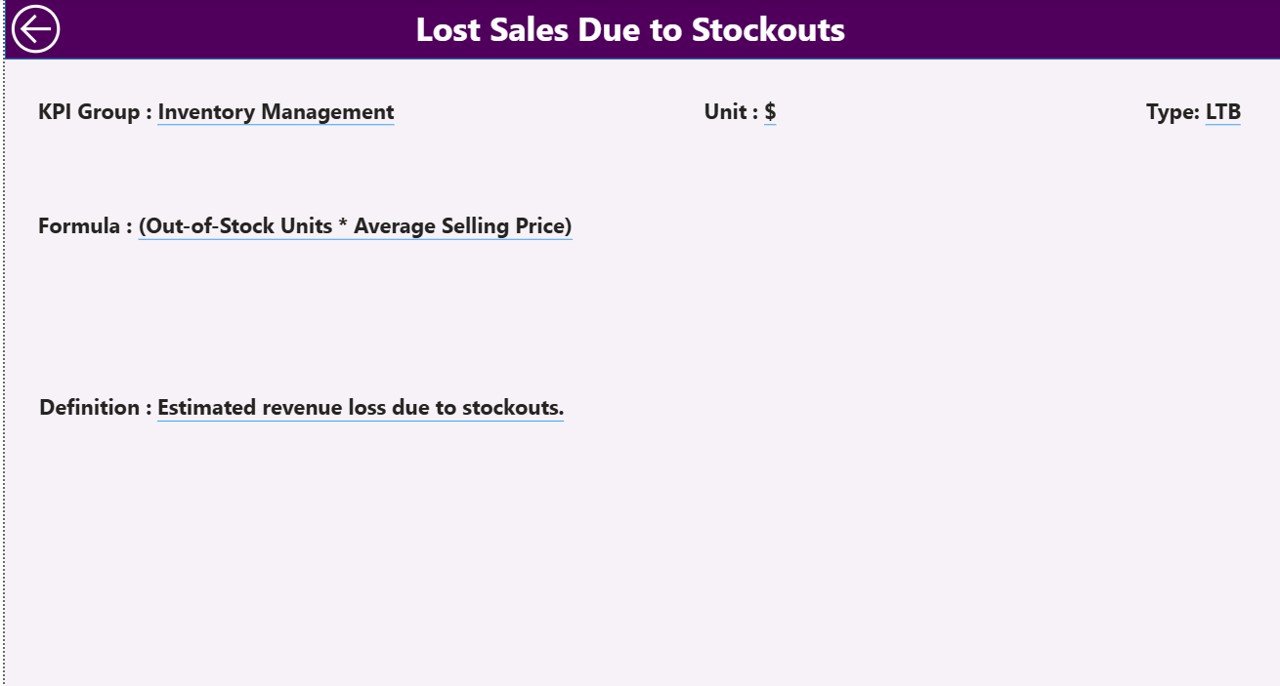 Out-of-Stock Rate KPI Dashboard in Power BI KPI Definition Drill-Through