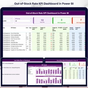 Out-of-Stock Rate KPI Dashboard in Power BI