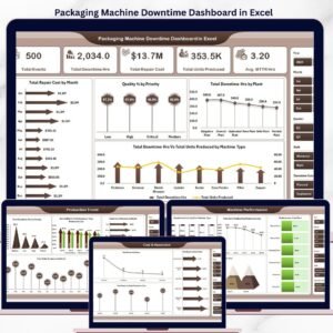Packaging Machine Downtime Dashboard in Excel