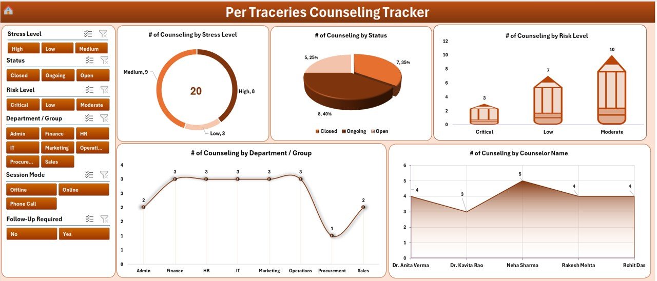 Per Traceries Counseling Tracker in Excel — Dashboard with 4 slicers and 5 charts