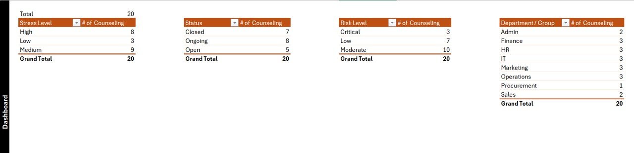 Per Traceries Counseling Tracker in Excel — Support Sheet