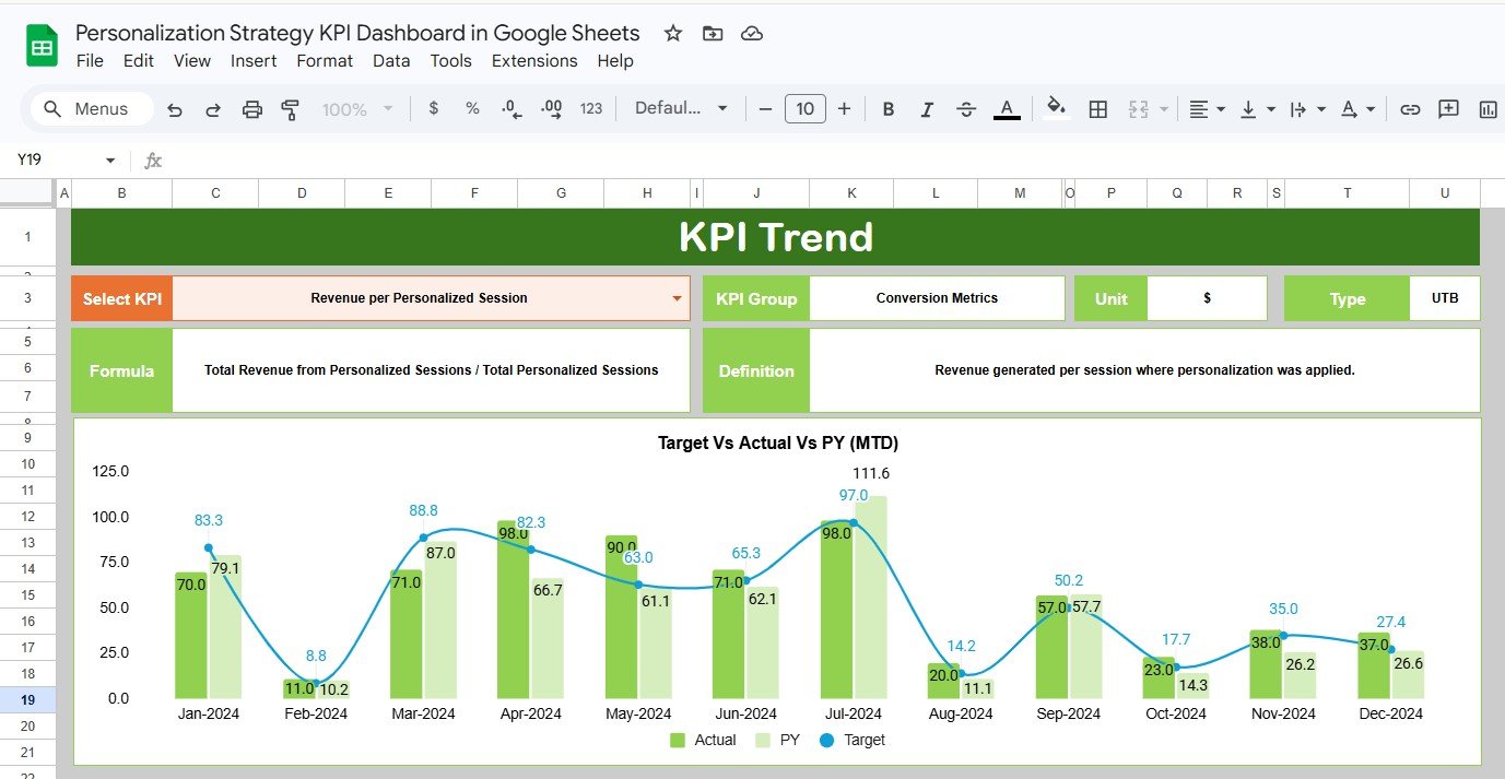 KPI Trend Sheet