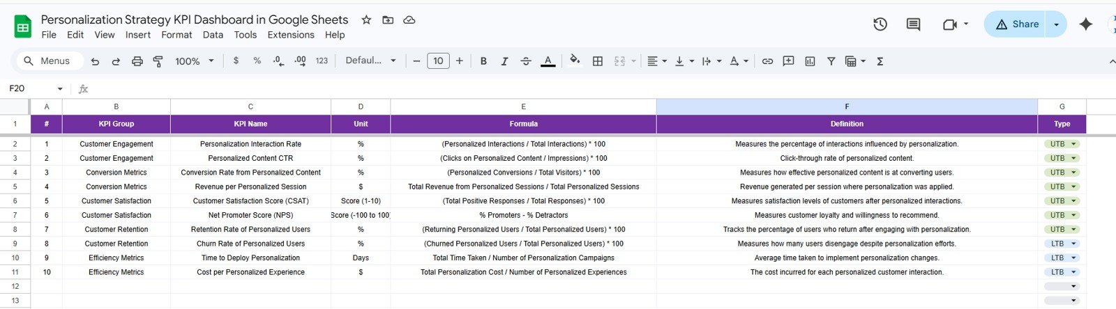 KPI Definition Sheet