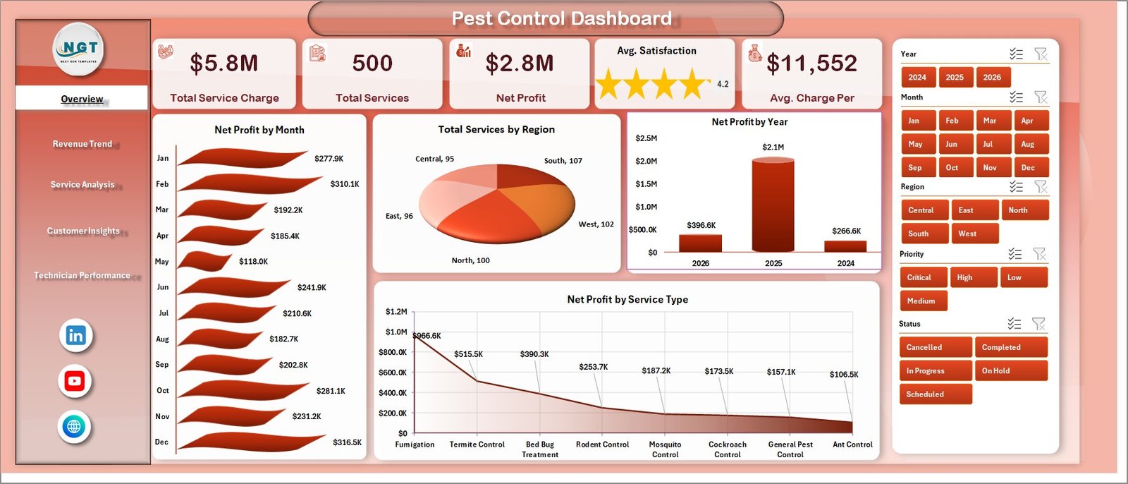 Pest Control Dashboard in Excel