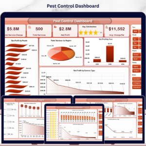 Pest Control Dashboard in Excel