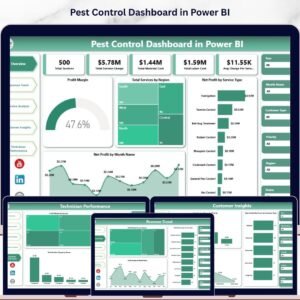 Pest Control Dashboard in Power BI