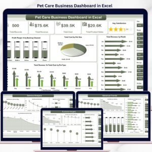 Pet Care Business Dashboard in Excel