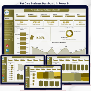 Pet Care Business Dashboard in Power BI