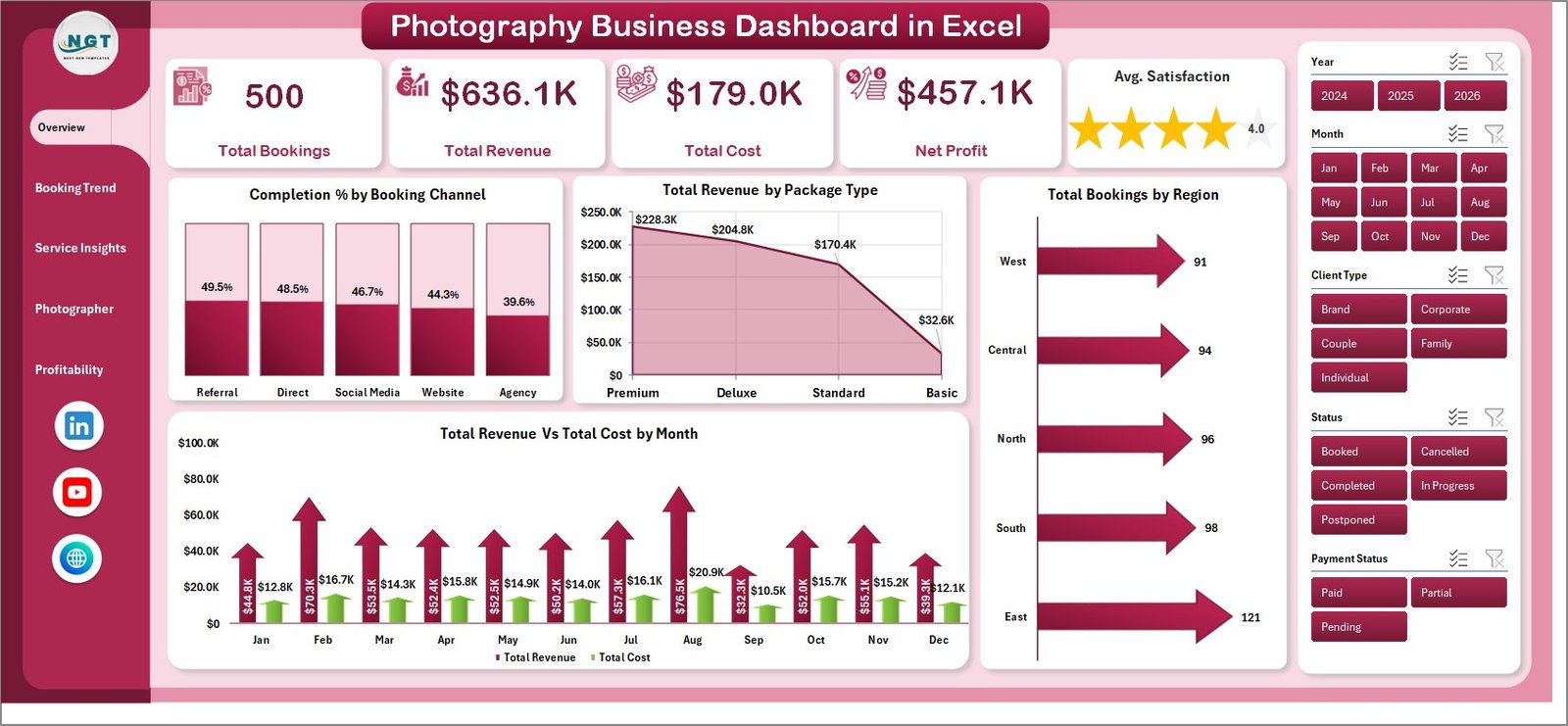 Photography Business Dashboard in Excel - Overview Page