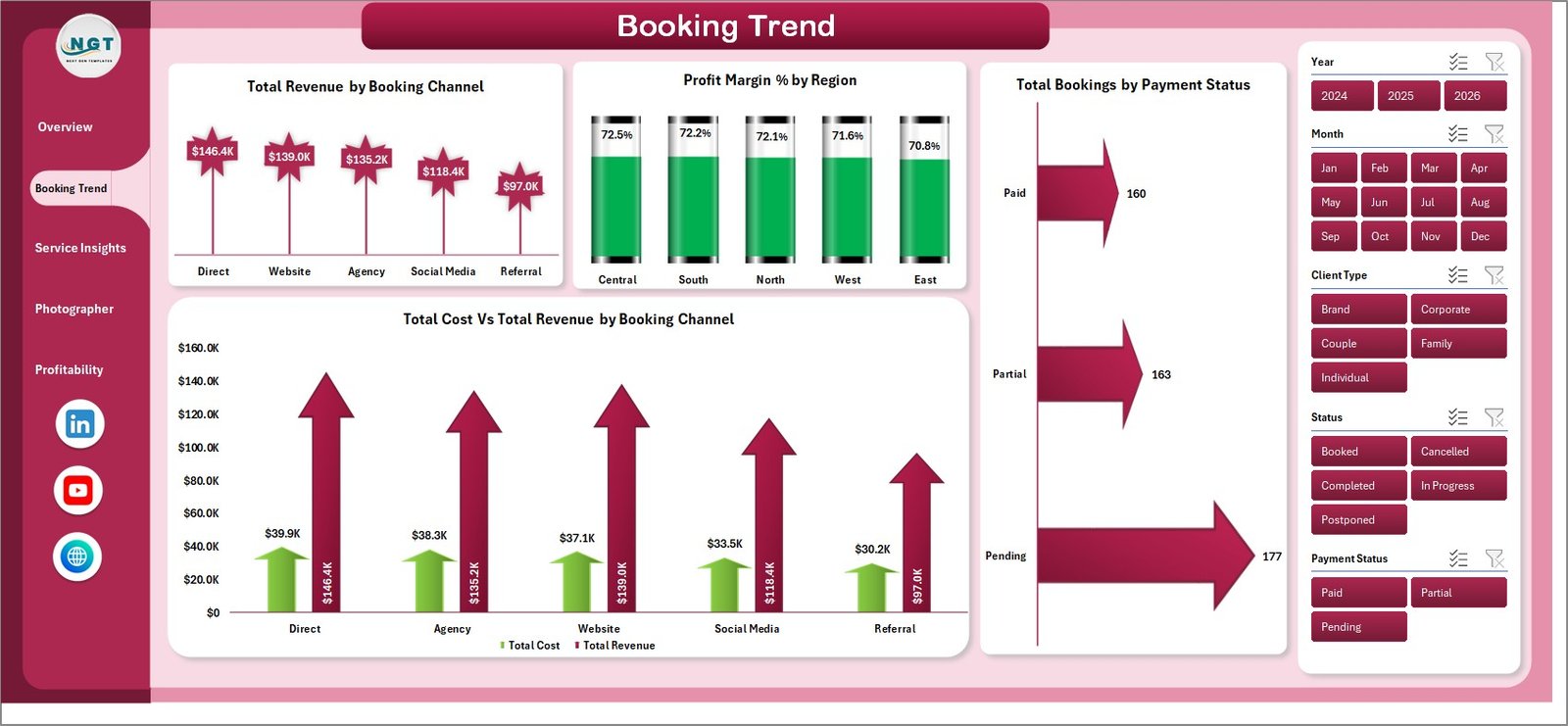 Photography Business Dashboard in Excel - Booking Trend Page