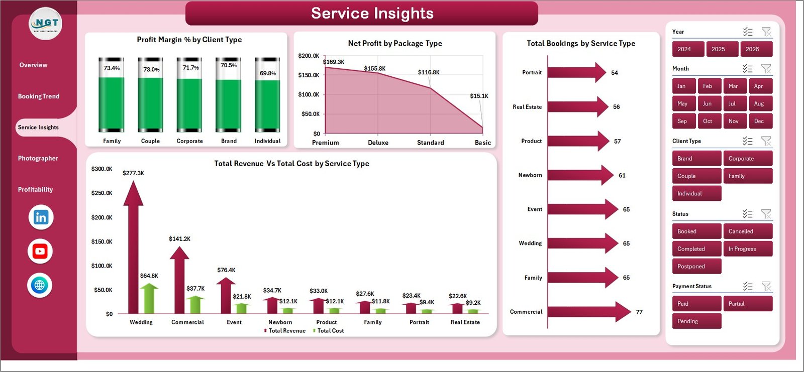 Photography Business Dashboard in Excel - Service Insights Page