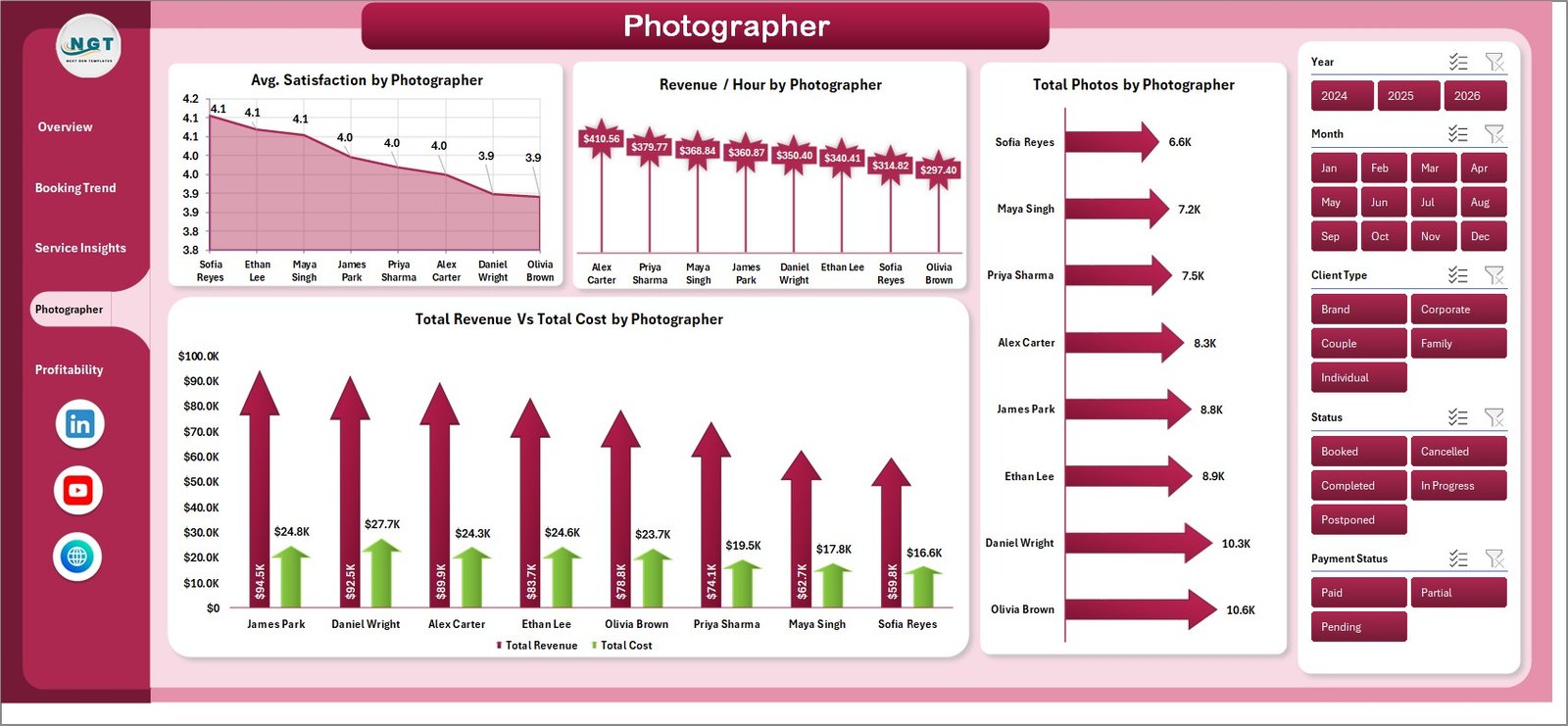 Photography Business Dashboard in Excel - Photographer Performance Page