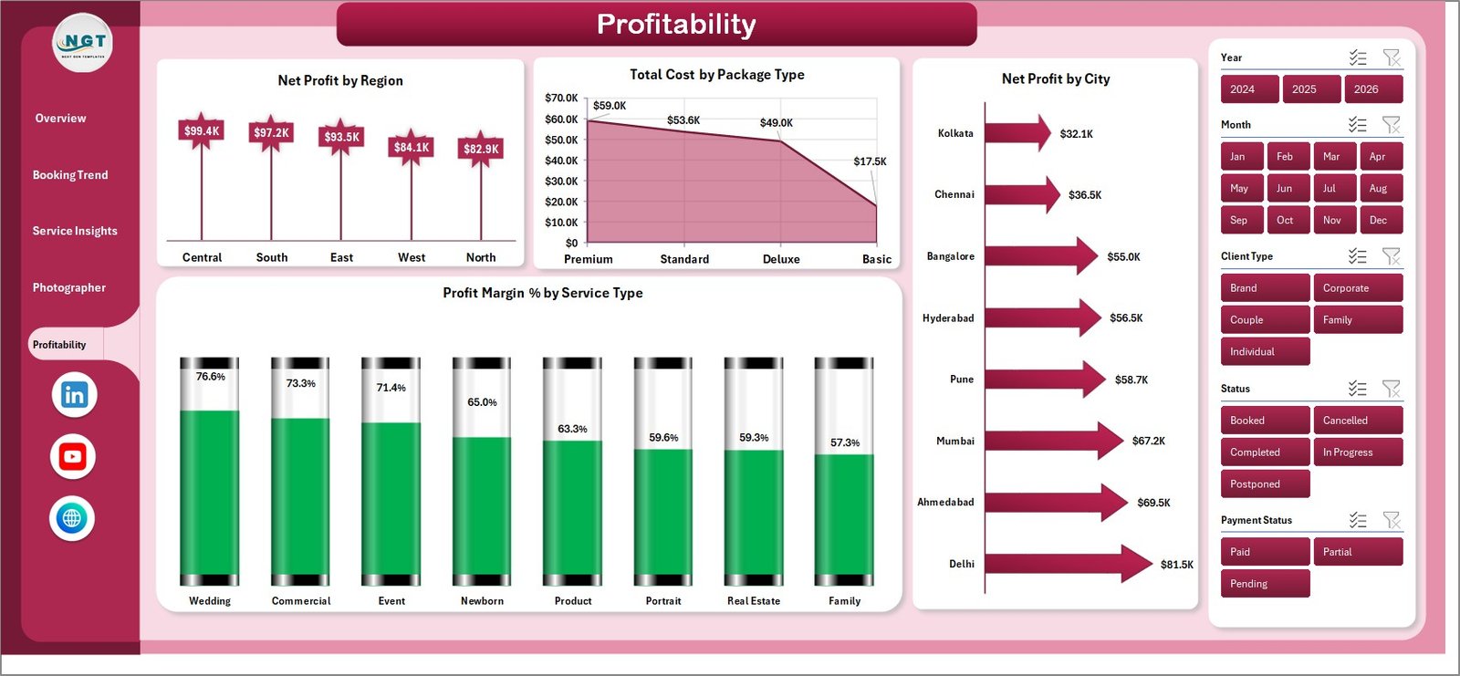 Photography Business Dashboard in Excel - Profitability Analysis