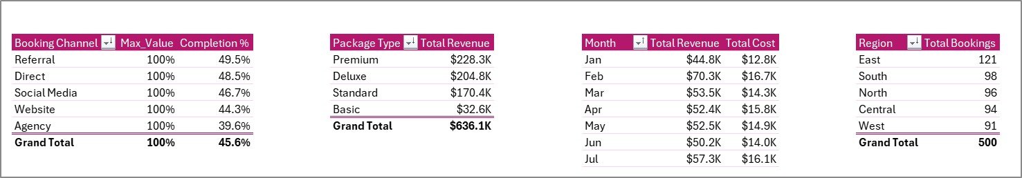 Photography Business Dashboard in Excel - Support Sheet Tab