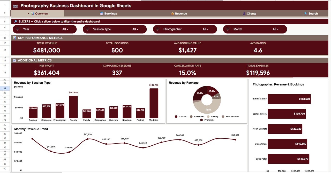 Photography Business Dashboard in Google Sheets overview page