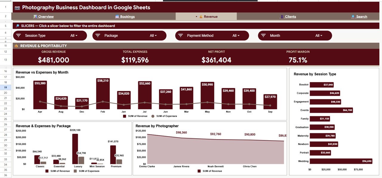 Revenue sheet tab in Photography Business Dashboard in Google Sheets