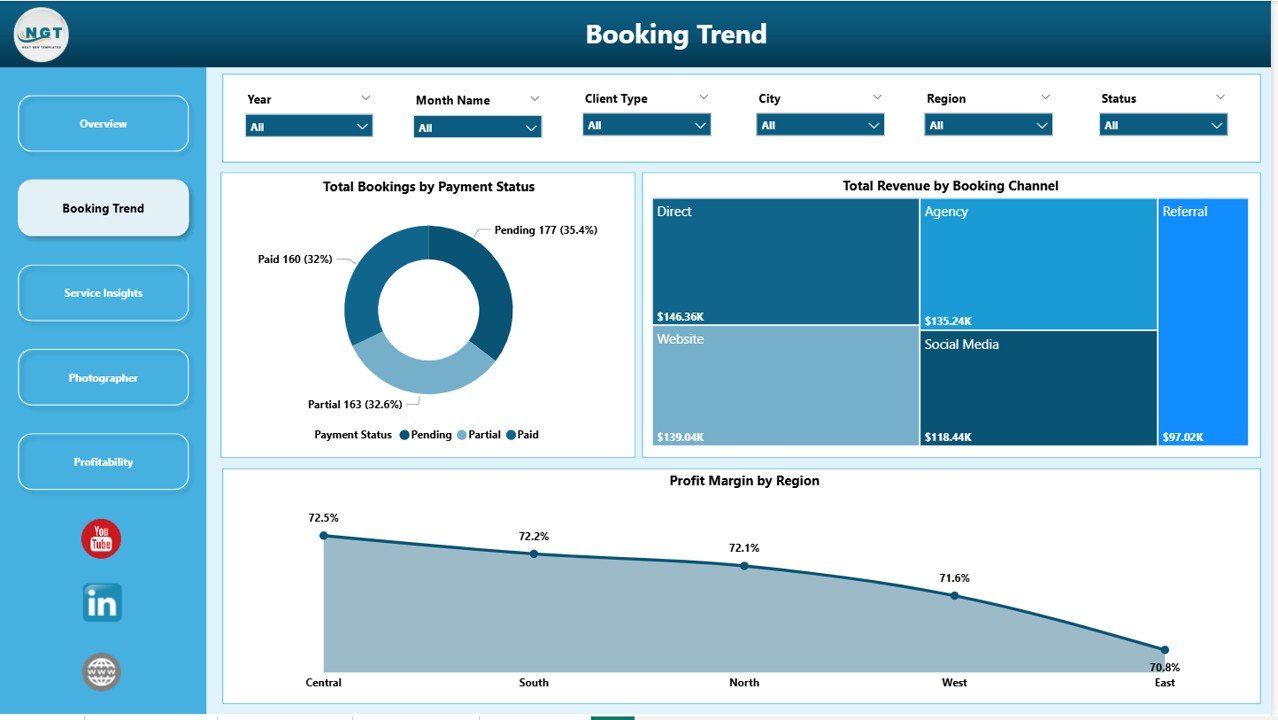 Photography Business Dashboard in Power BI – Booking Trend Page