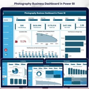 Photography Business Dashboard in Power BI