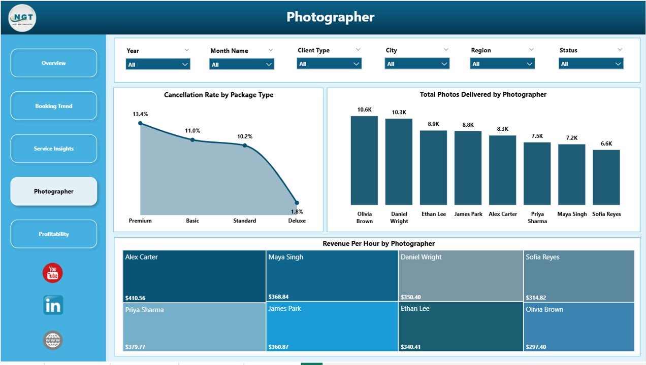 Photography Business Dashboard in Power BI – Photographer Performance Page