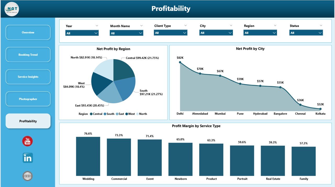 Photography Business Dashboard in Power BI – Profitability Page