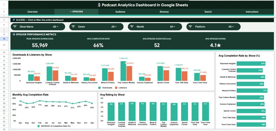 Episodes Analysis Page