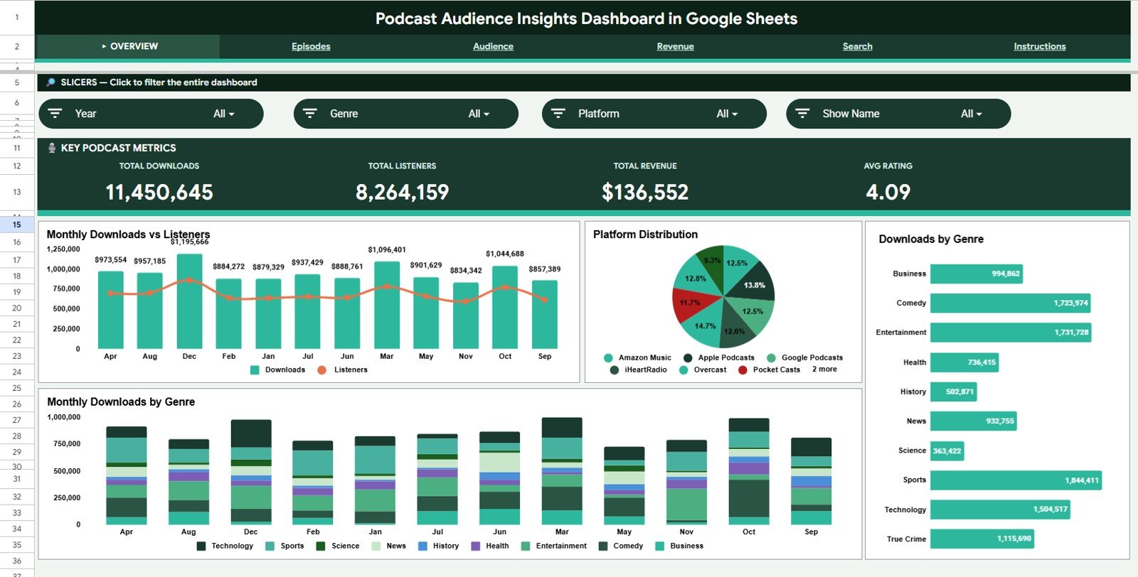 Podcast Audience Insights Dashboard in Google Sheets