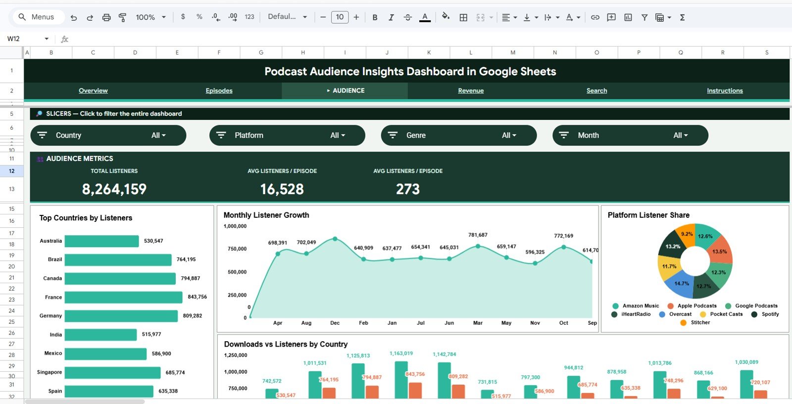 Podcast Audience Insights Dashboard in Google Sheets - Listener Demographics