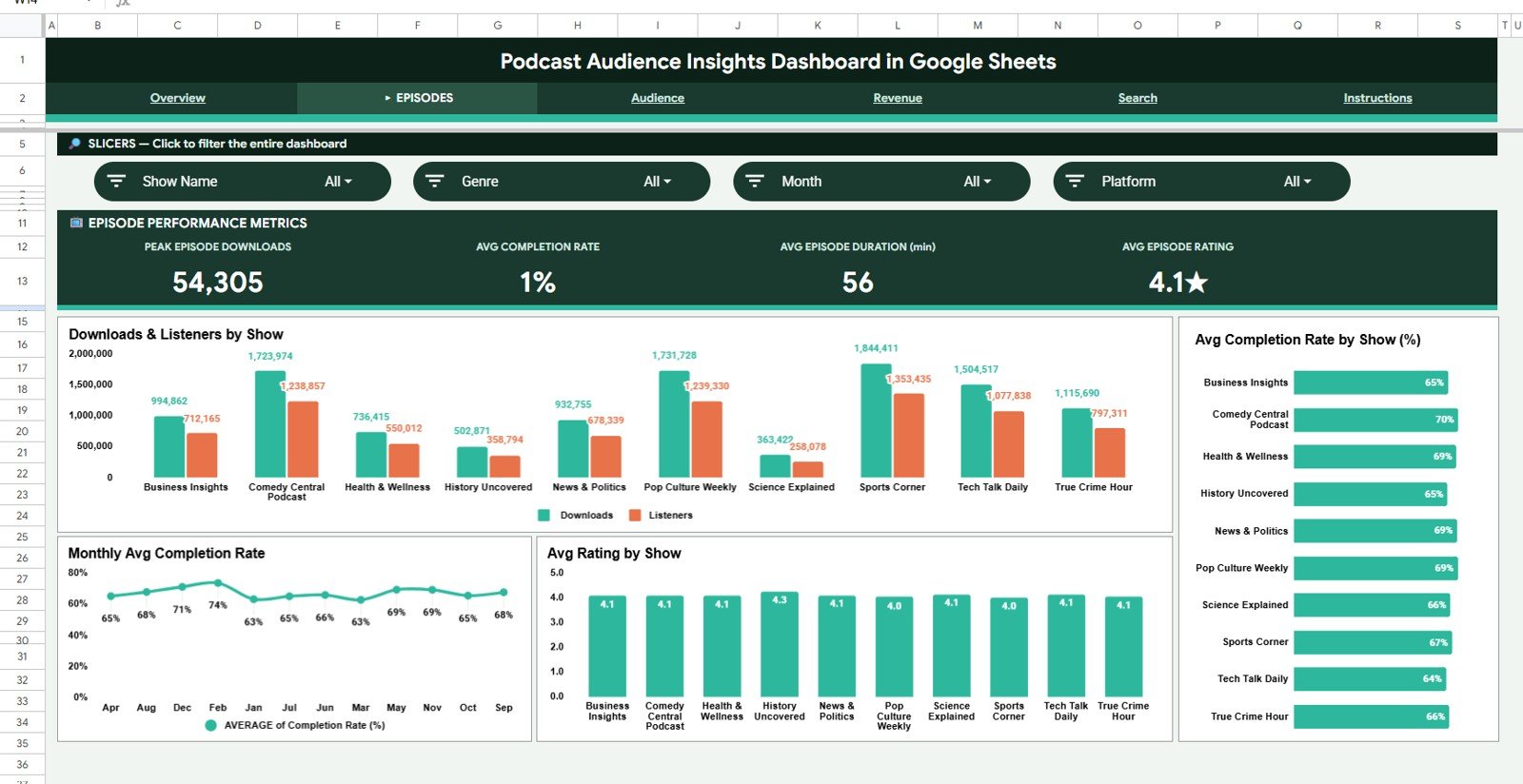 Podcast Audience Insights Dashboard in Google Sheets - Episode Performance