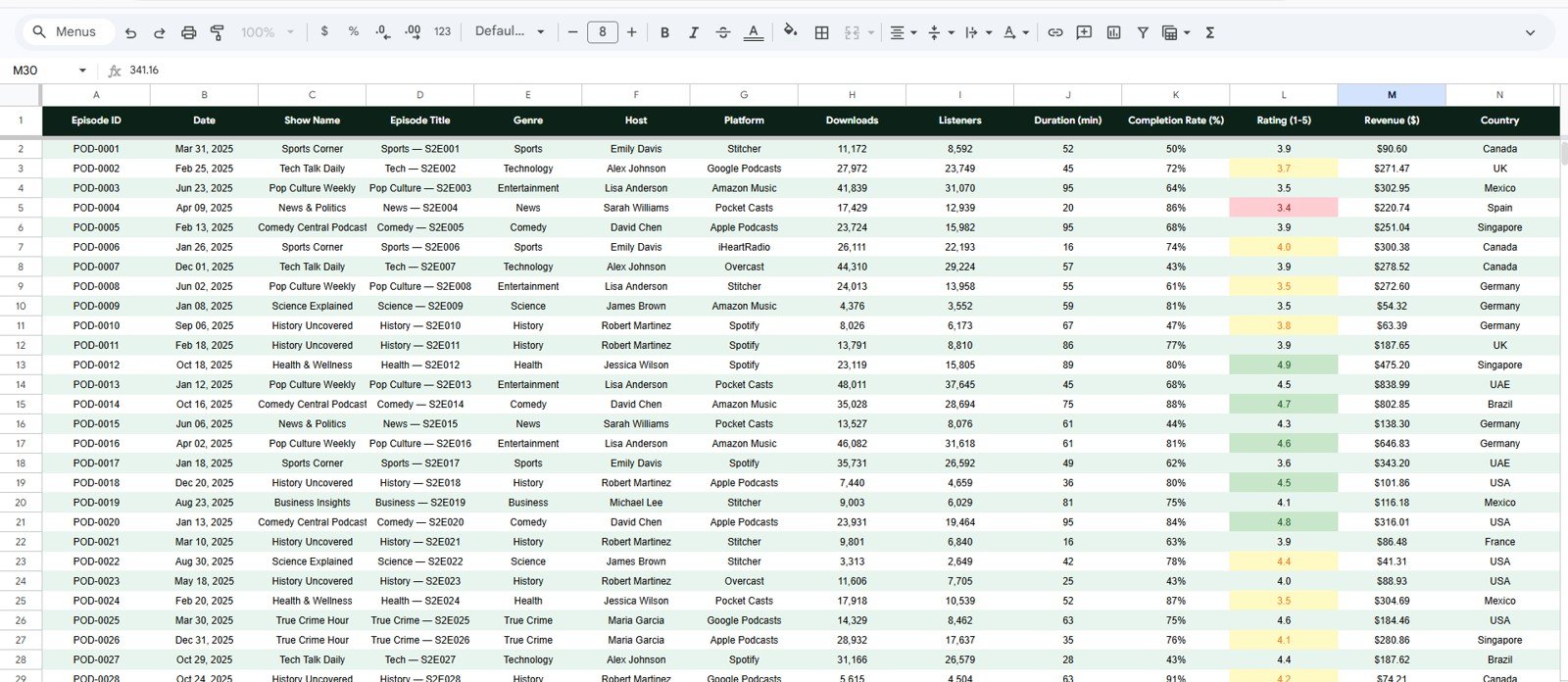 Podcast Audience Insights Dashboard in Google Sheets - Data Sheet Tab