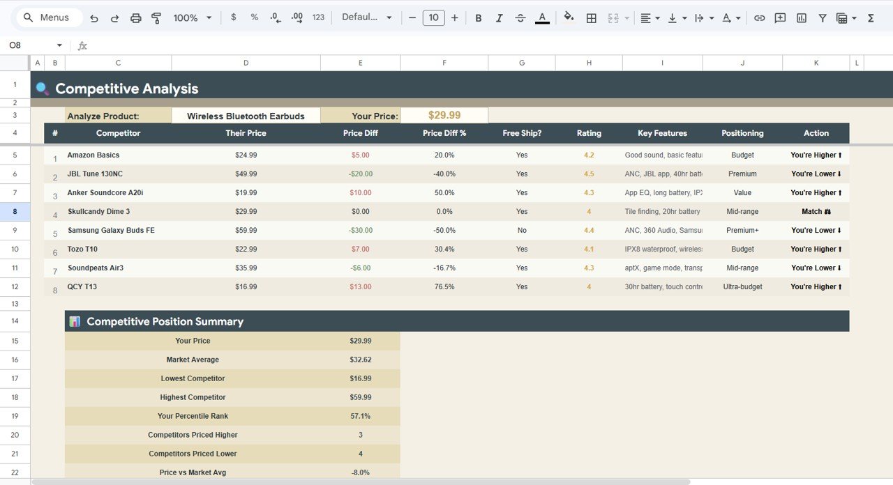 Pricing Calculator in Google Sheets - Competitive Analysis