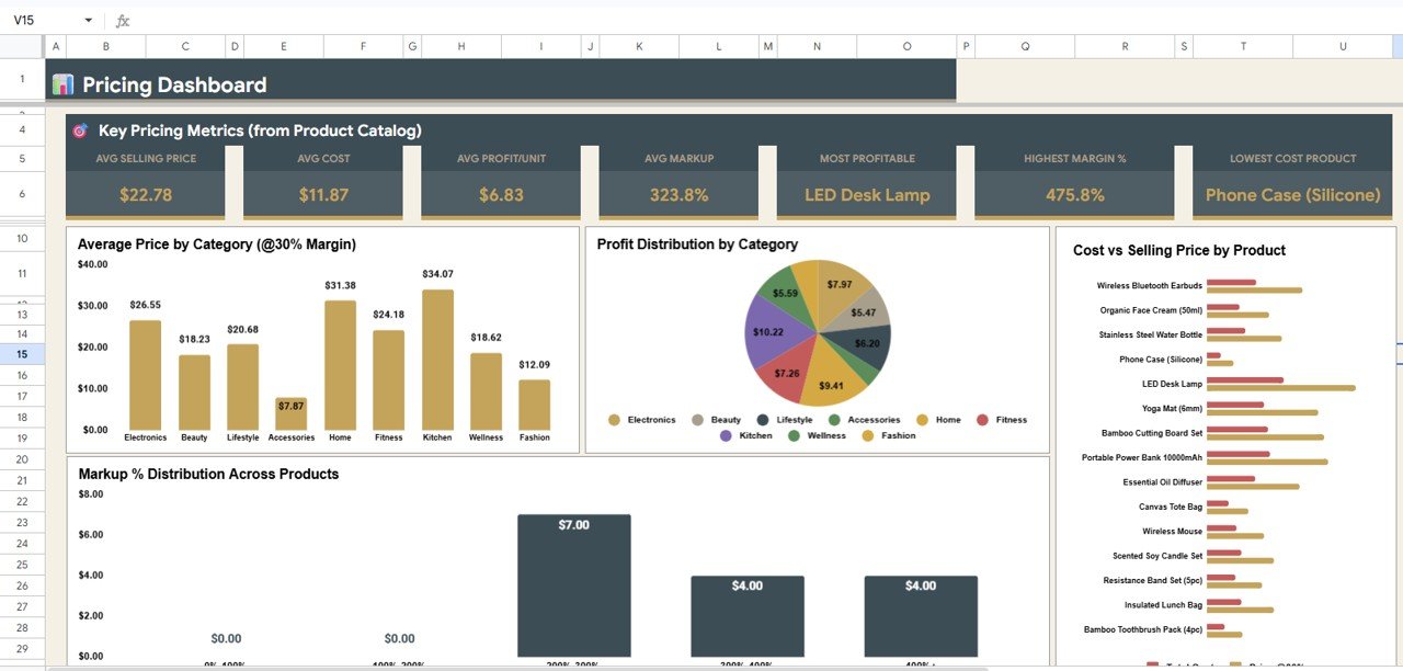 Pricing Calculator in Google Sheets - Pricing Dashboard