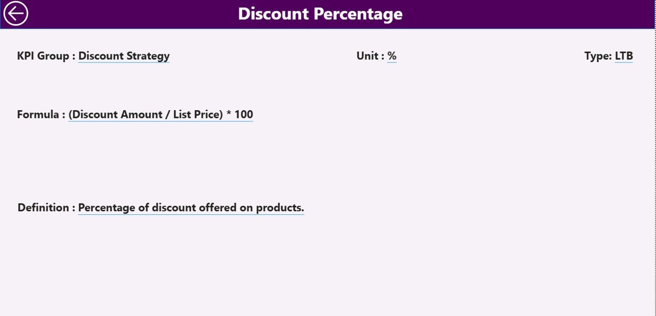 Pricing Strategy KPI Dashboard in Power BI - KPI Definition Drill-Through