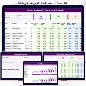 Pricing Strategy KPI Dashboard in Power BI