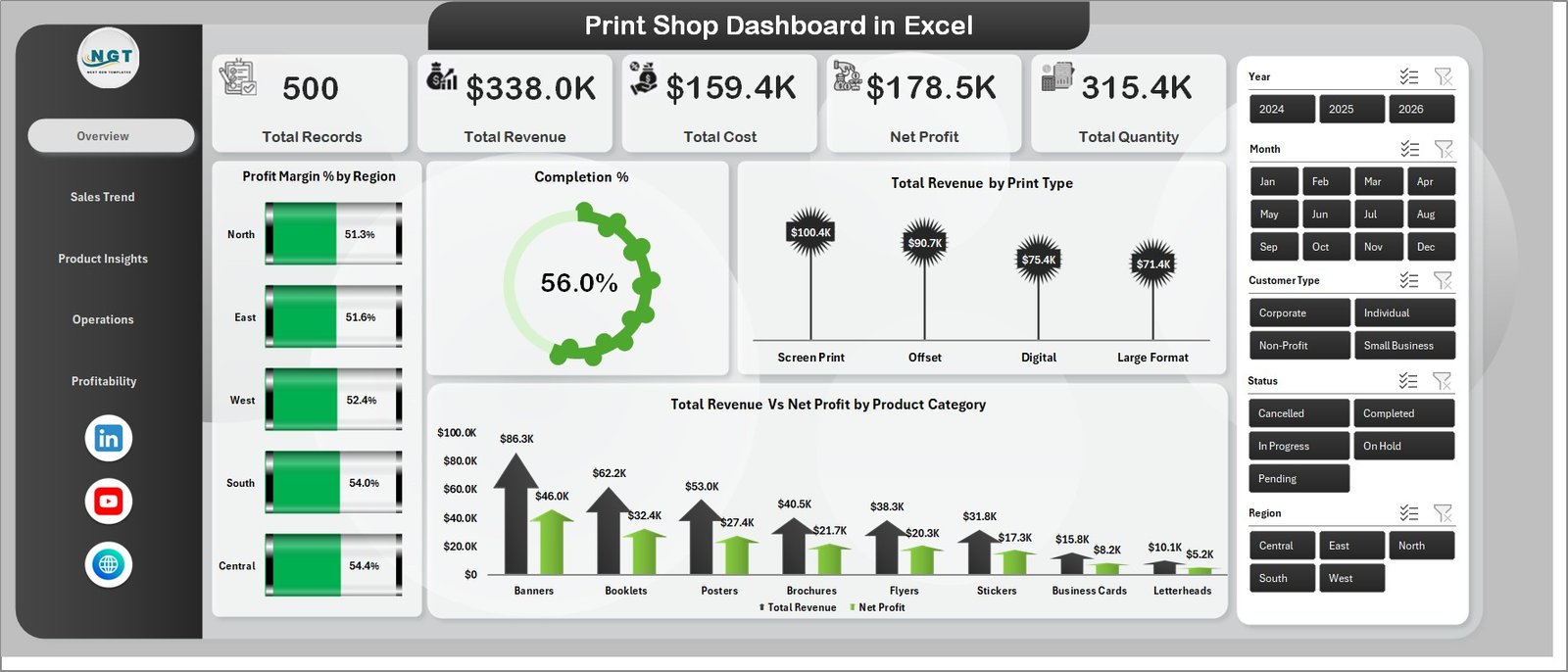 Print Shop Dashboard in Excel