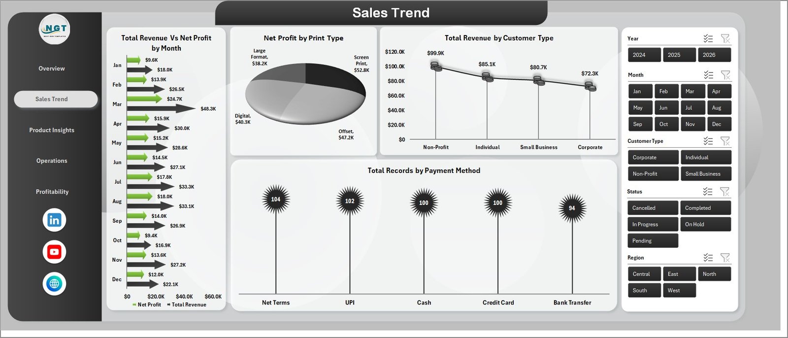 Print Shop Dashboard in Excel - Sales Trend