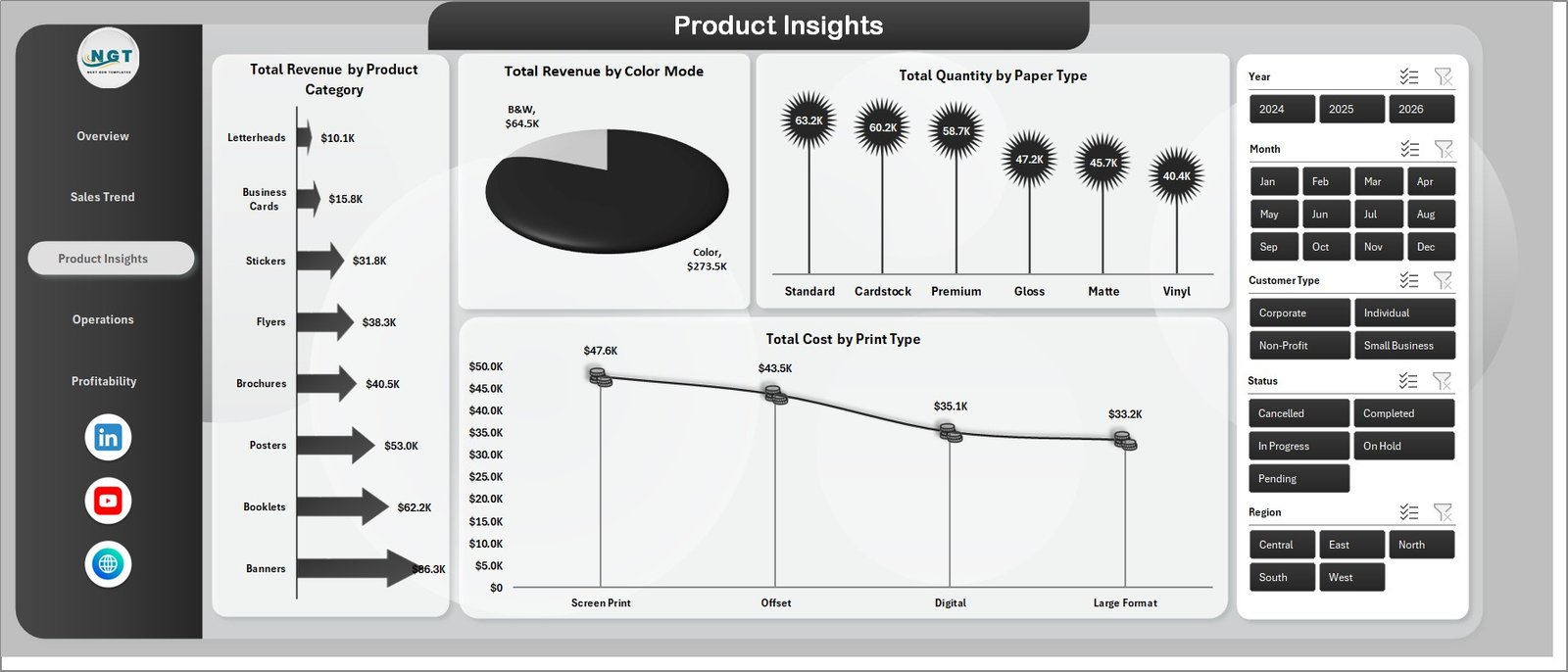 Print Shop Dashboard in Excel - Product Insights
