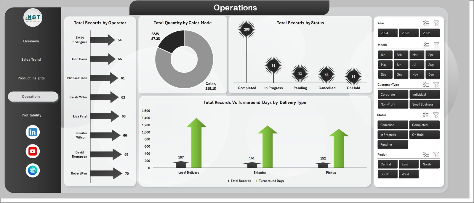 Print Shop Dashboard in Excel - Operations